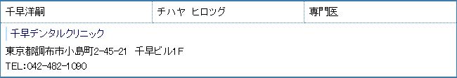 千早デンタルクリニック インプラント認定医